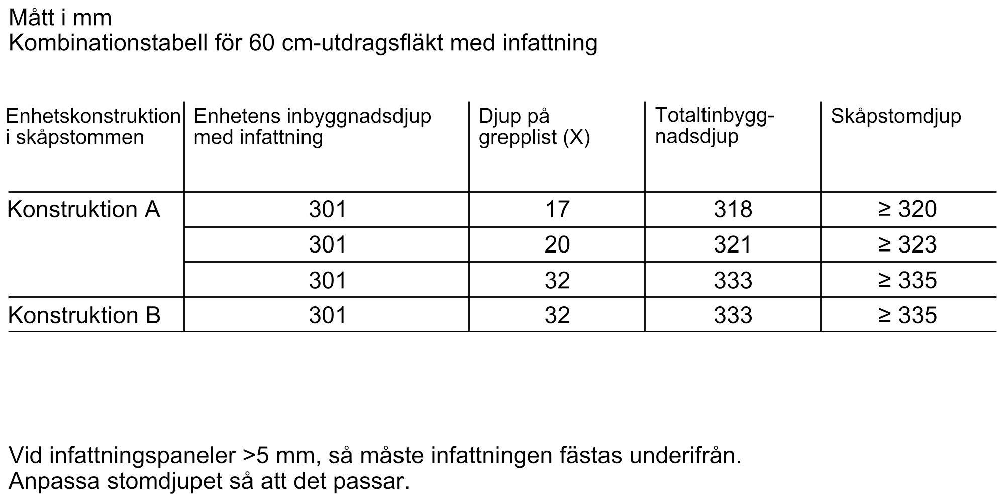 Bosch - DSZ4660 - Lager i Göteborg