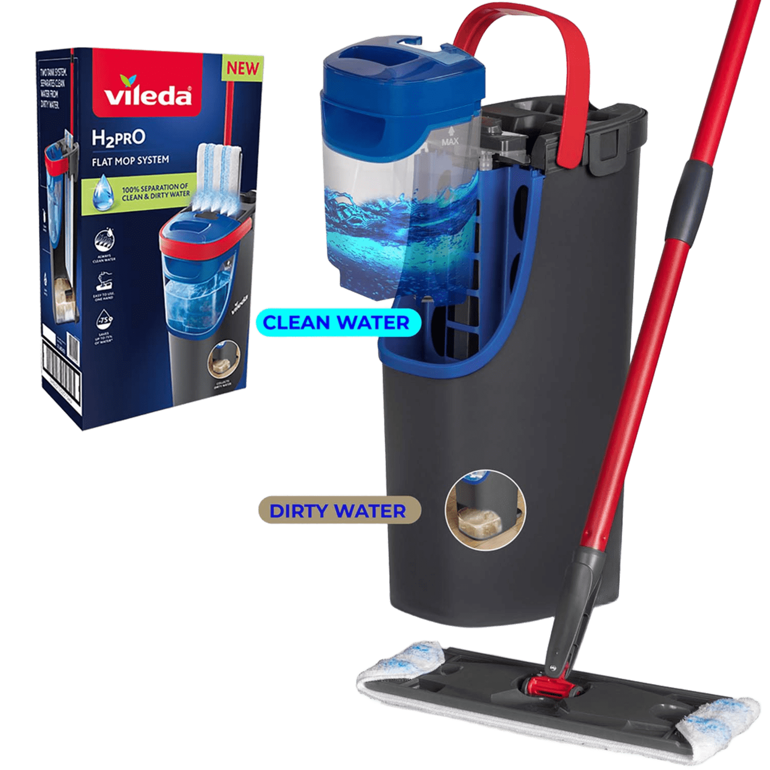 Flat mopp H2PRO System